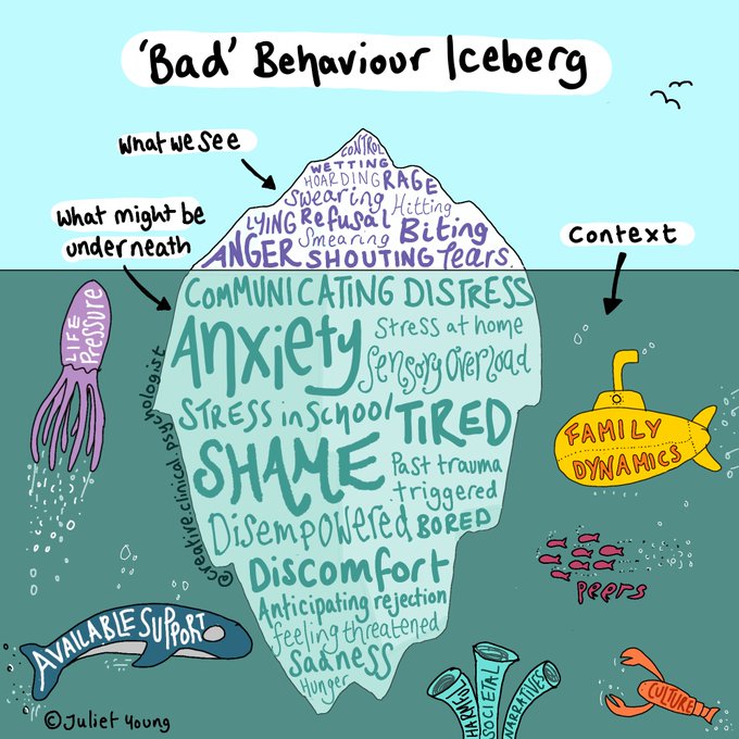 Behaviour Iceberg